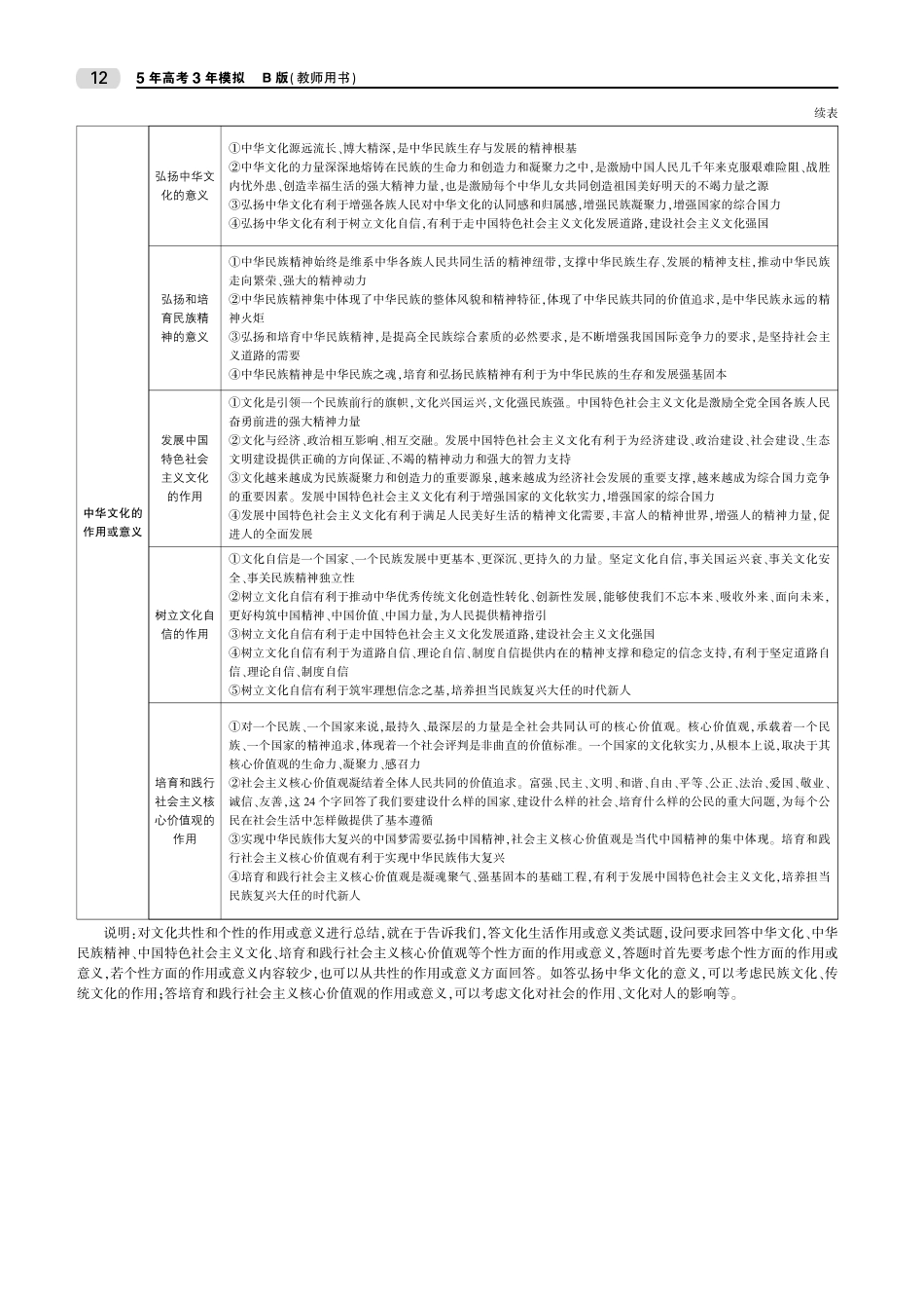 第三部分 文化生活整合提升.pdf_第2页