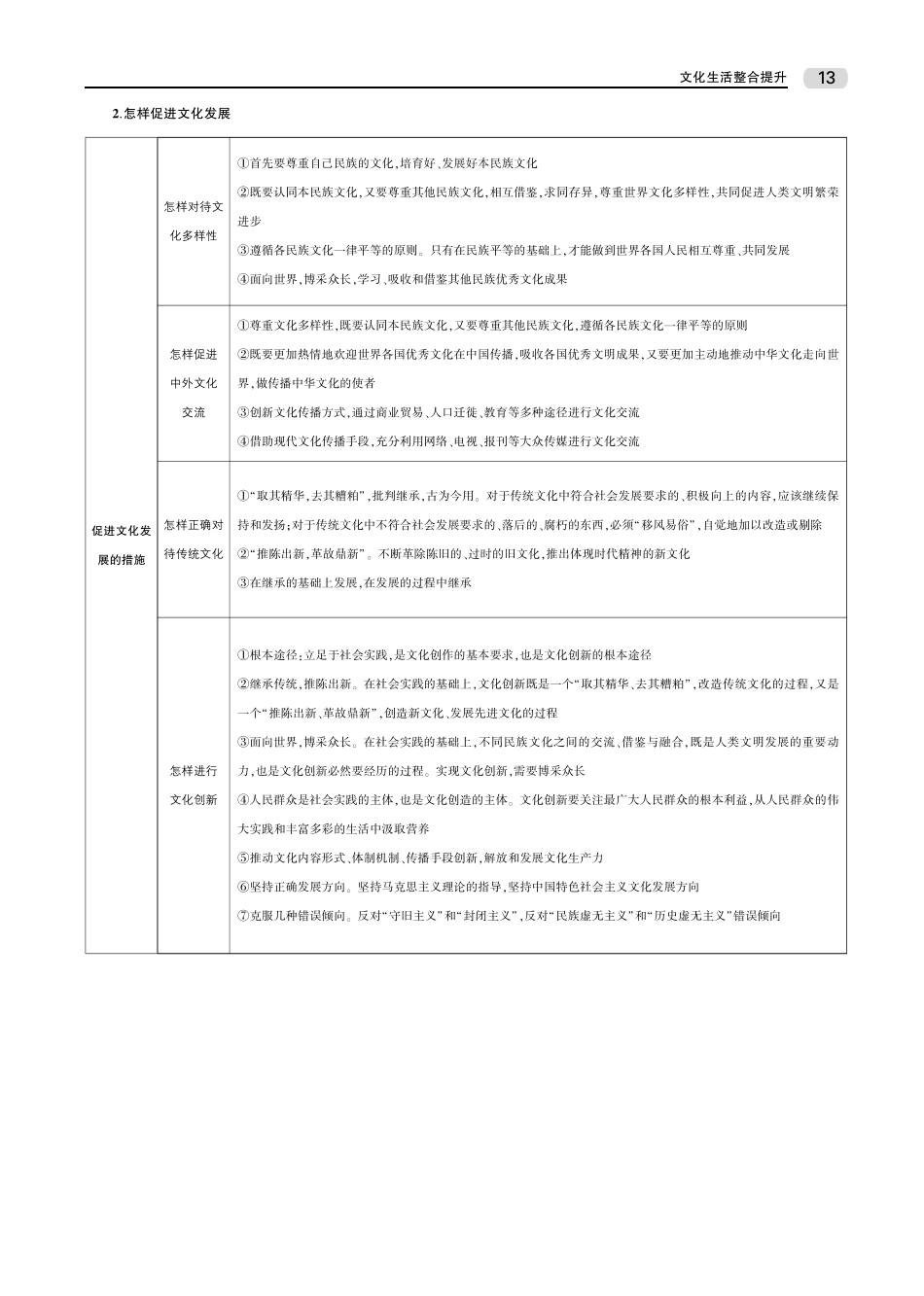 第三部分 文化生活整合提升.pdf_第3页