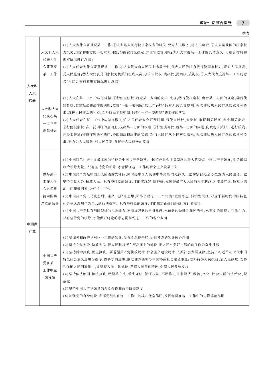 第二部分 政治生活整合提升.pdf_第2页