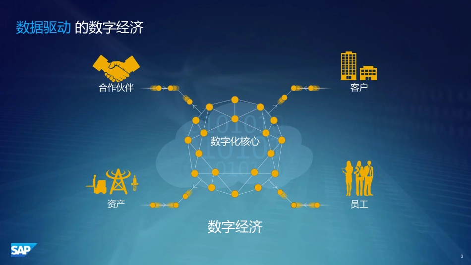 SAP企业信息管理解决方案助力企业数字化转型.pdf_第2页