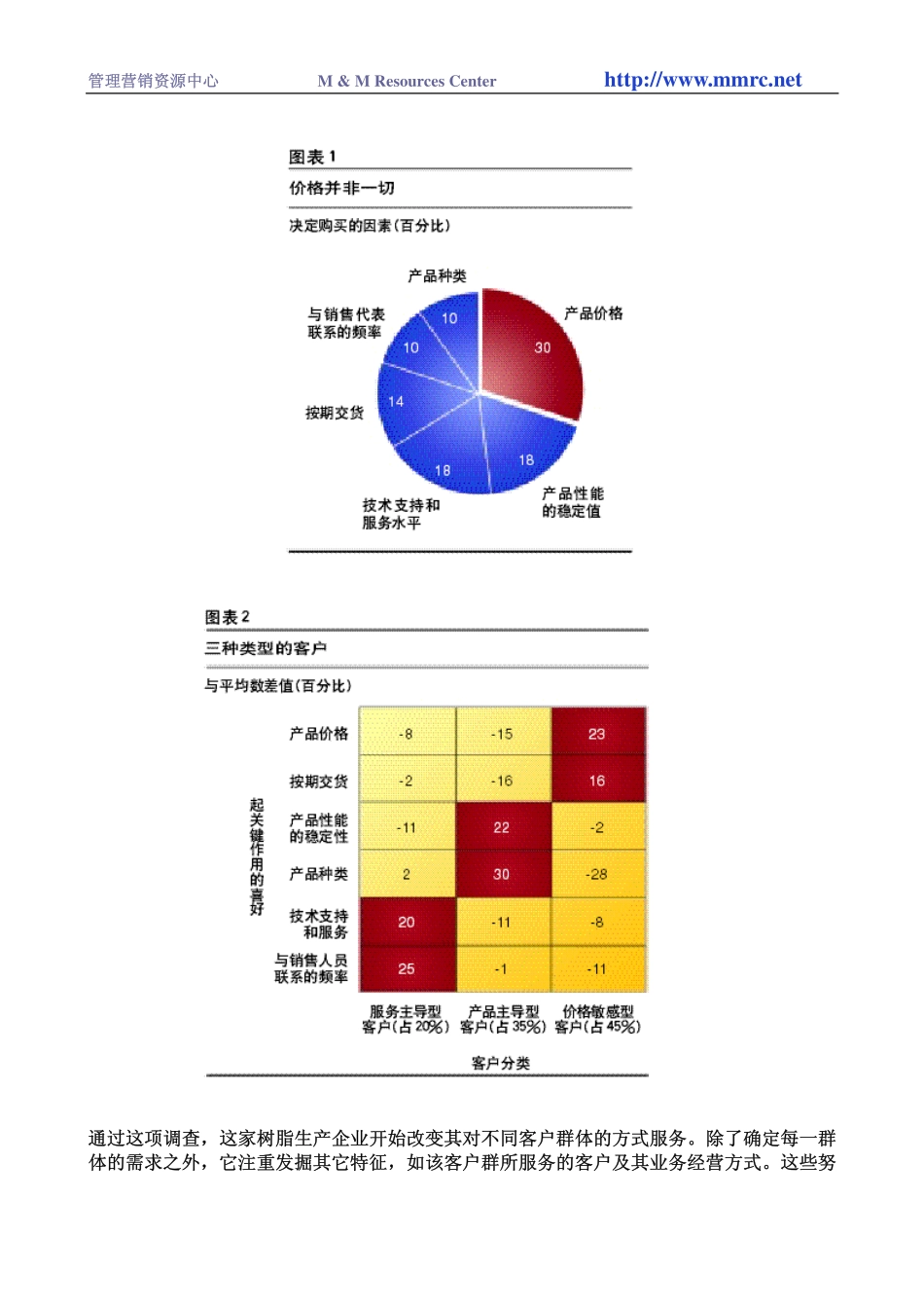 摒弃商品的传统观念.pdf_第2页