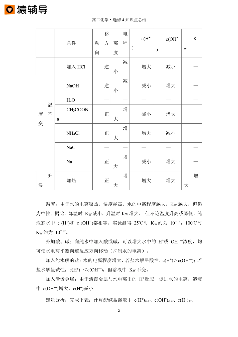 第七讲 【水溶液中水的电离与pH】知识点总结 (1).pdf_第2页