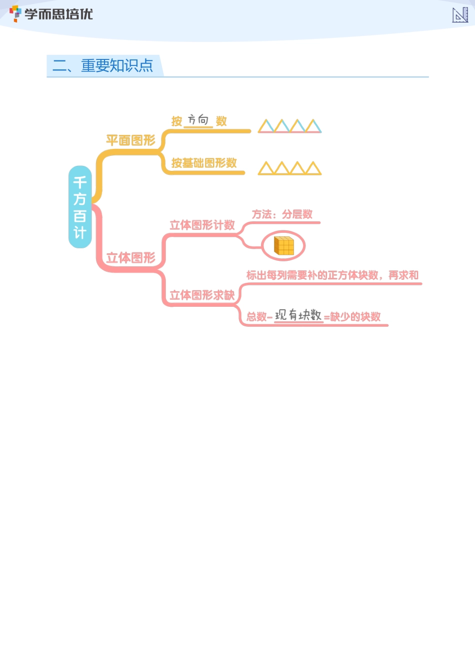 二年级第3讲知识点总结（学生版）.pdf_第2页