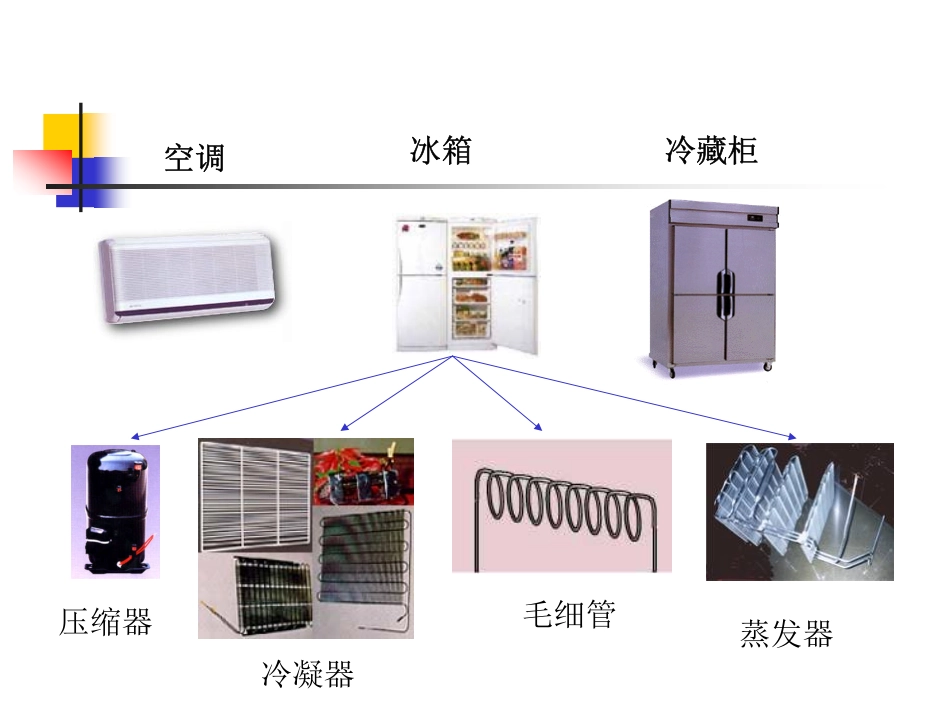 第十一章　制冷循环(1).pdf_第2页