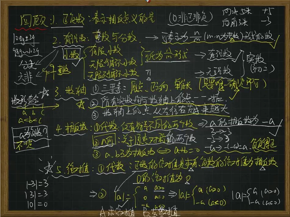 第2讲绝对值的化简与几何意义.pdf_第2页