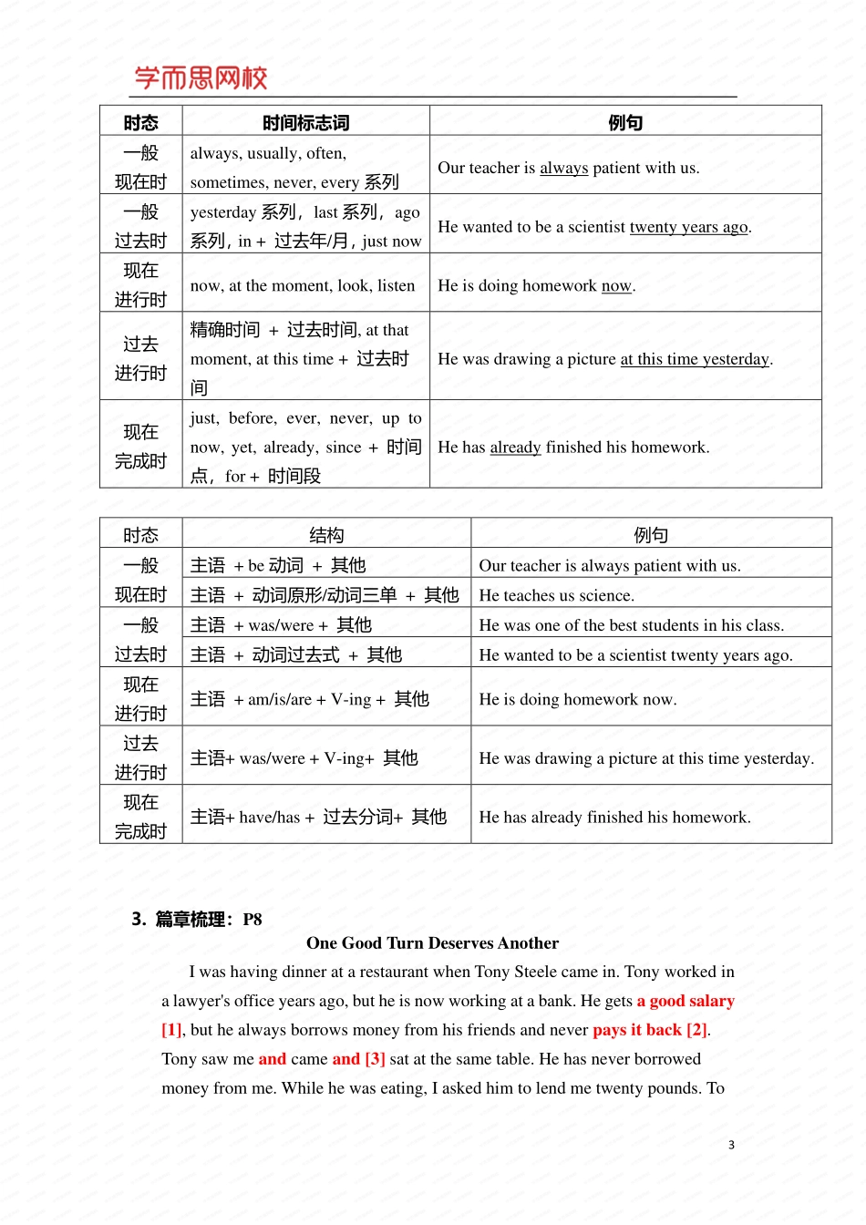 U5Ls1重点知识总结.pdf_第3页