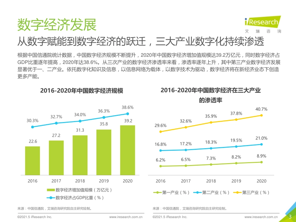 艾瑞咨询：2021年中国零售数字化转型研究报告(1).pdf_第3页