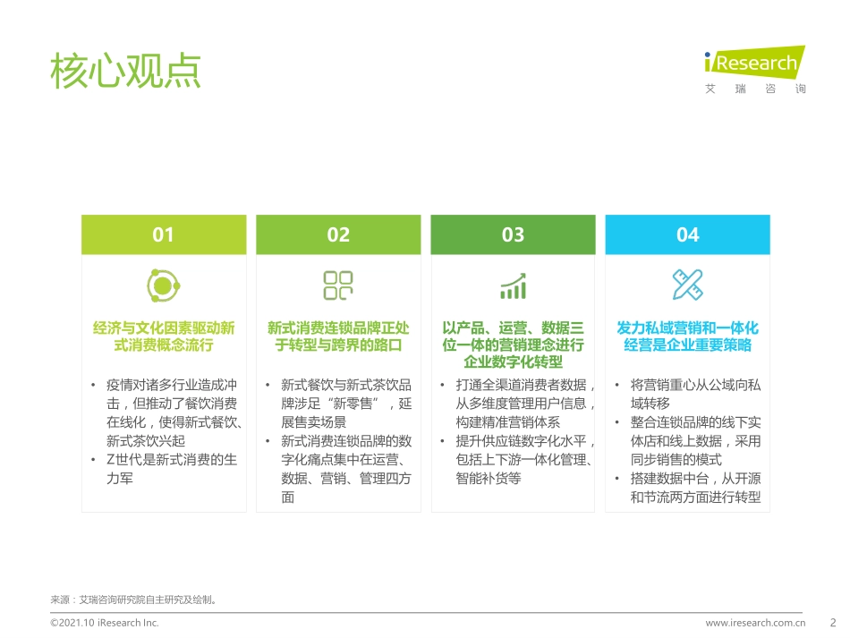 艾瑞咨询：2021年新式消费连锁品牌数字化转型趋势白皮书(1).pdf_第2页