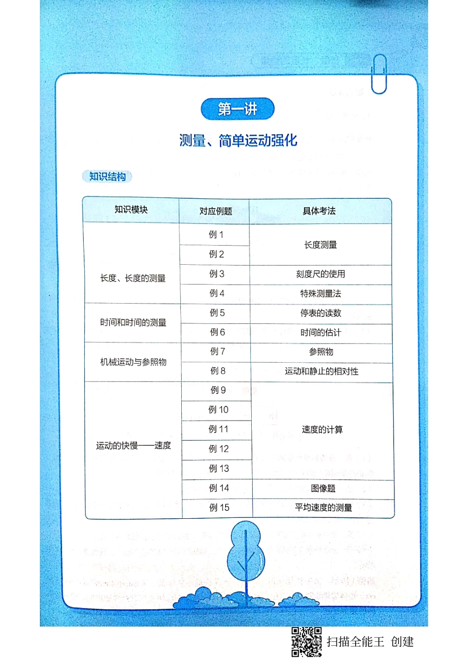 八年级目标班第一讲扫描版.pdf_第1页