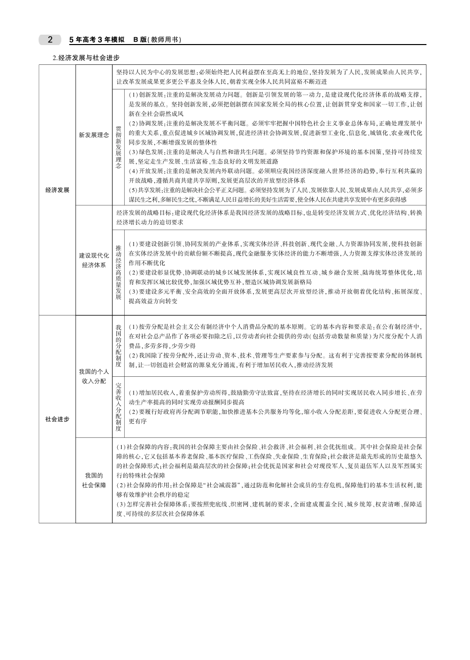 第一部分 经济生活整合提升.pdf_第2页