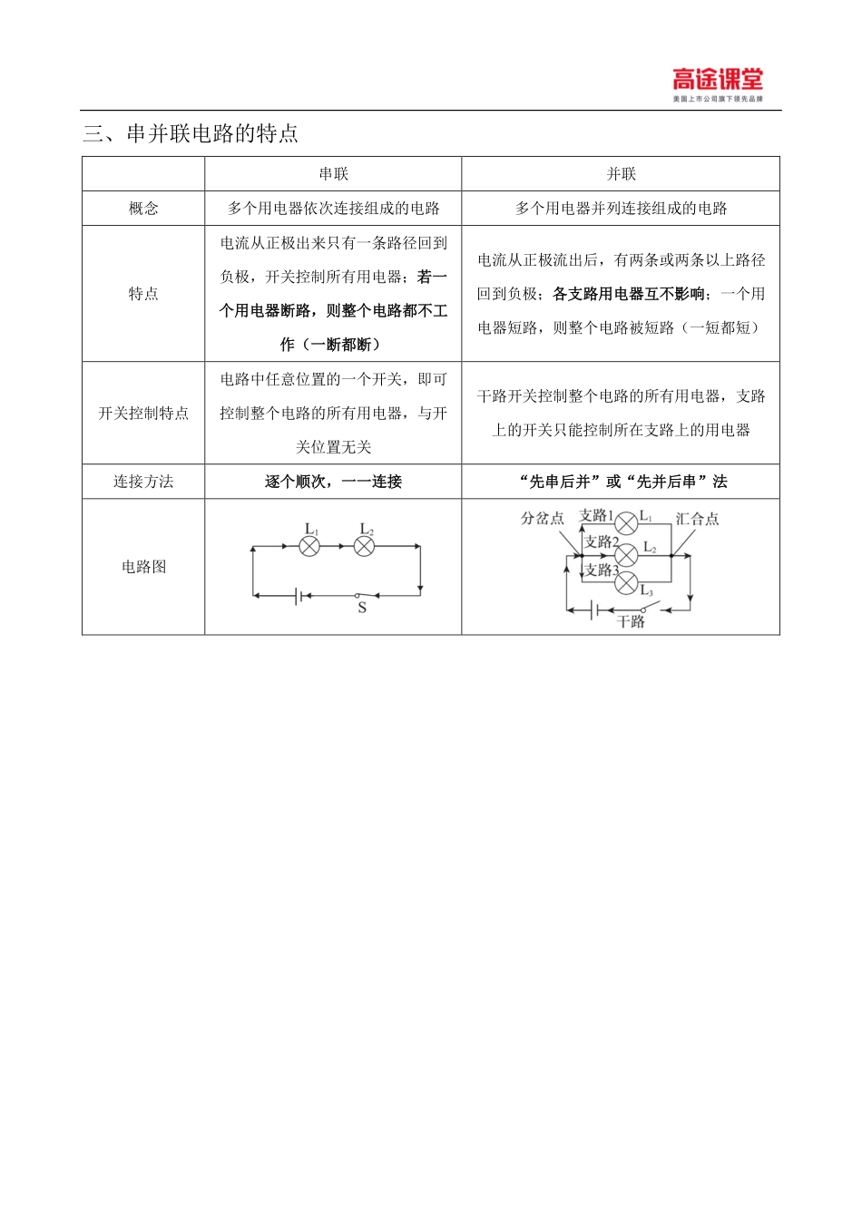 电路的组成与连结知识点总结.pdf_第2页