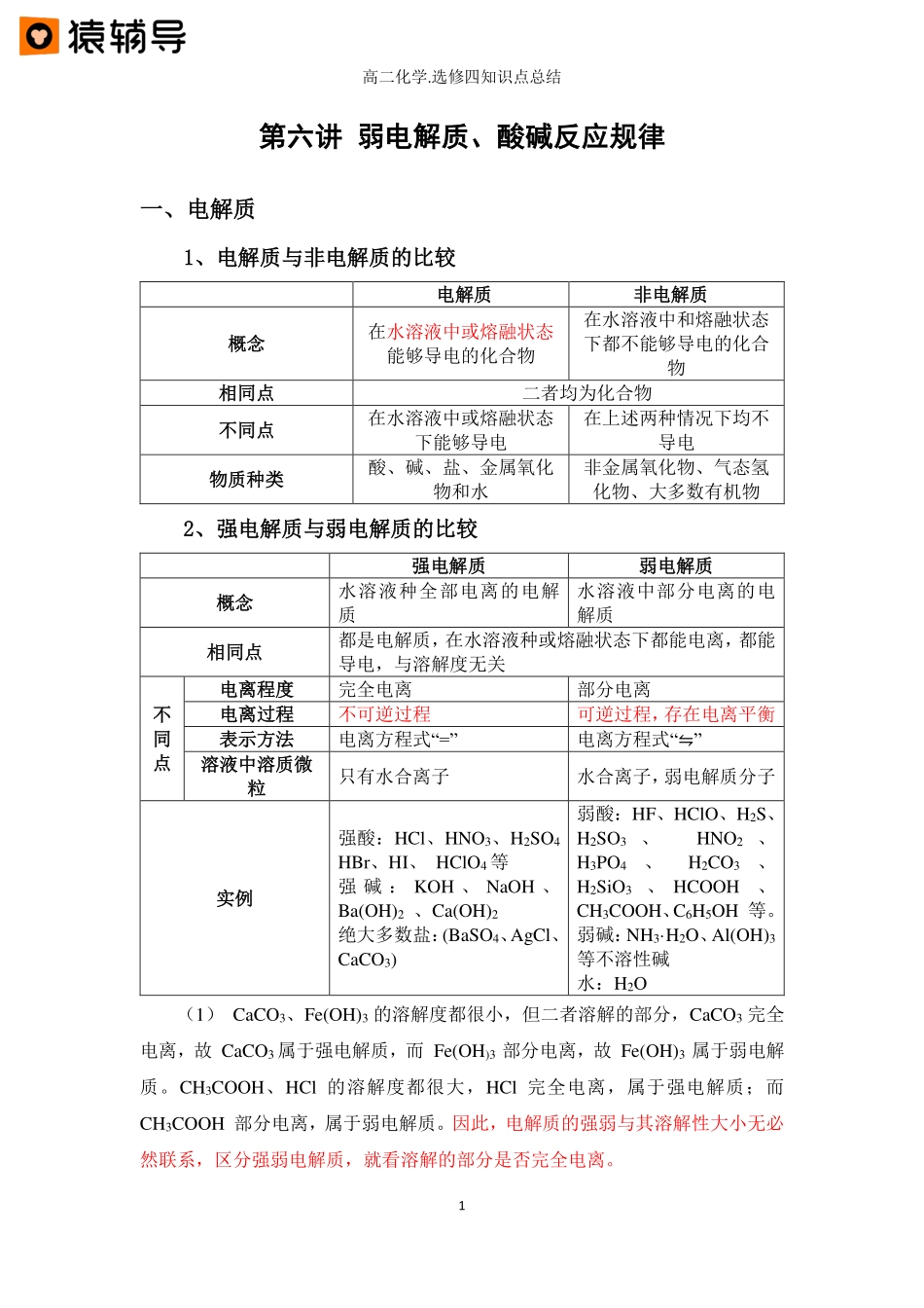 第六讲 【弱电解质、酸碱反应规律】知识点总结 (1).pdf_第1页