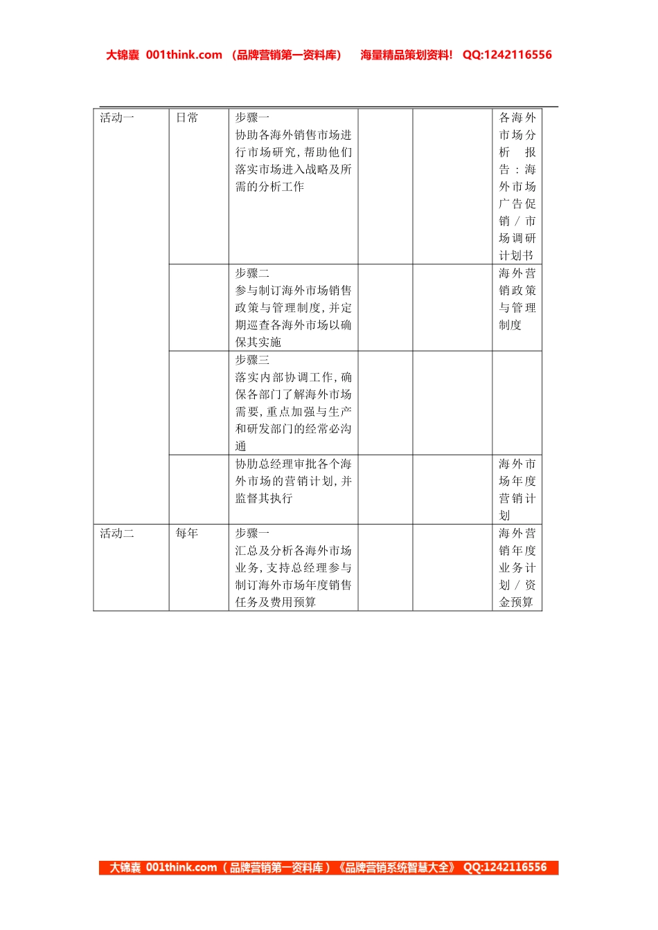 岗位手册表格(1).doc_第2页