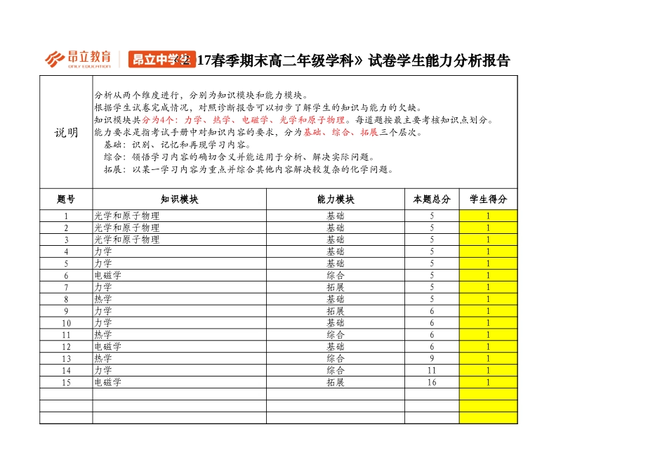 高二物理B卷评估报告(期中考试)(1).xlsx_第1页