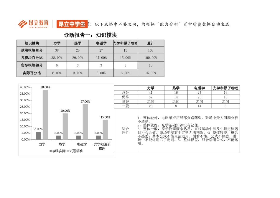高二物理B卷评估报告(期中考试)(1).xlsx_第3页