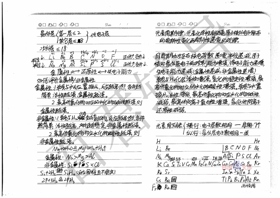 高考吉林理科状元吴晨玮化学必修2笔记【教育盘jiaoyupan.com】.pdf_第2页