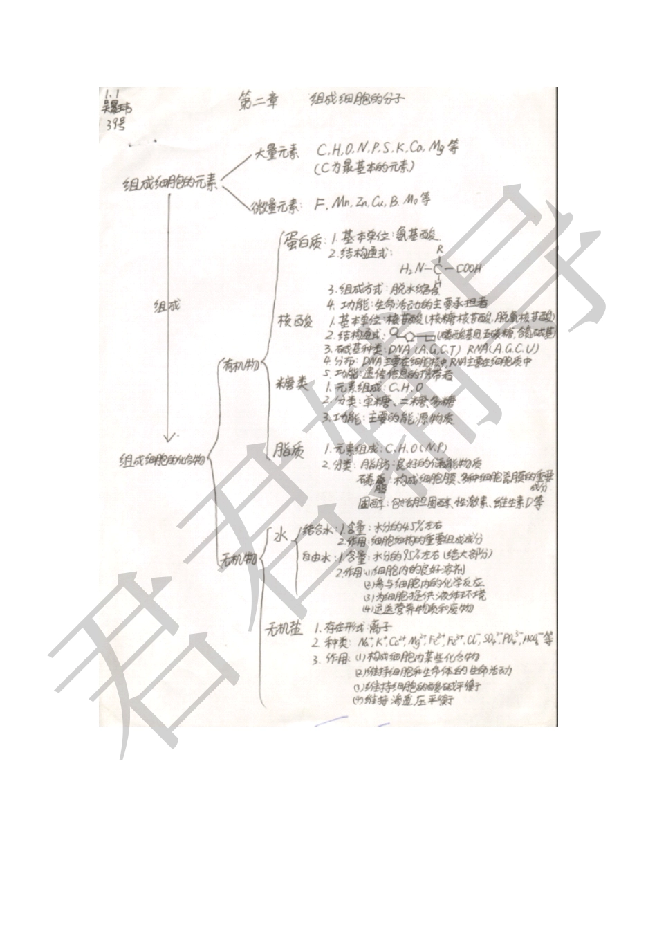 高考吉林理科状元吴晨玮高中生物笔记【教育盘jiaoyupan.com】.pdf_第1页
