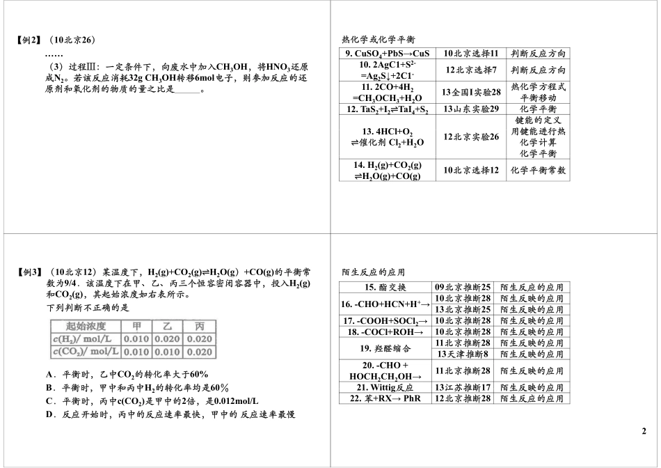 高考其他反应及超纲反应考点(1).pdf_第2页