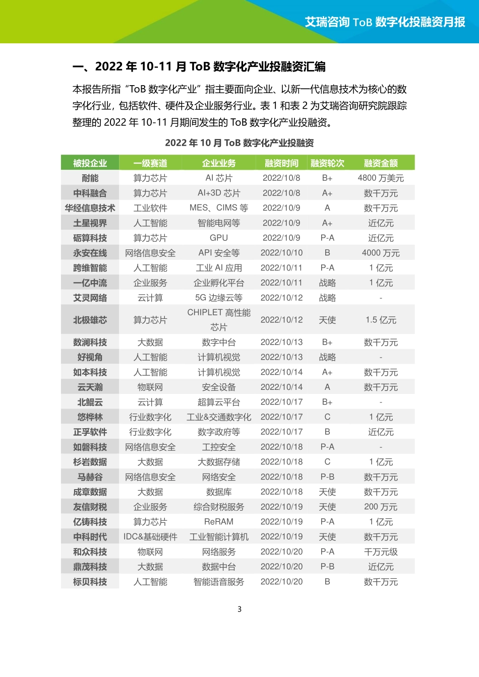 艾瑞咨询：2022年10-11月ToB数字化产业投融资月报(1).pdf_第3页