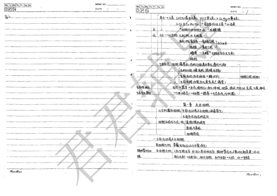 高考状元笔记生物(放大更清晰)【教育盘jiaoyupan.com】.pdf_第1页