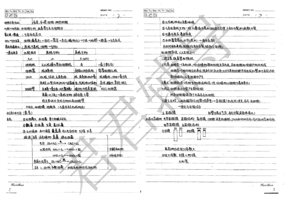 高考状元笔记生物(放大更清晰)【教育盘jiaoyupan.com】.pdf_第2页