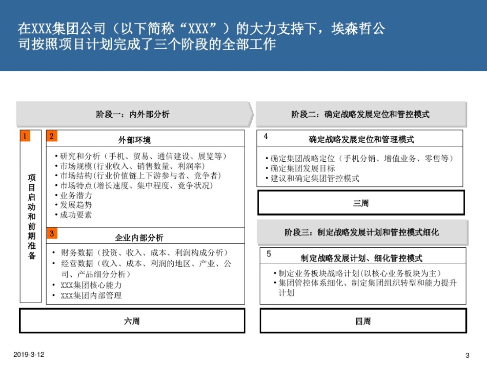 XXX集团公司IT战略规划评审报告(1).pdf_第3页