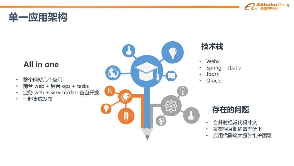 阿里巴巴微服务技术实践-朱勇.pdf_第2页