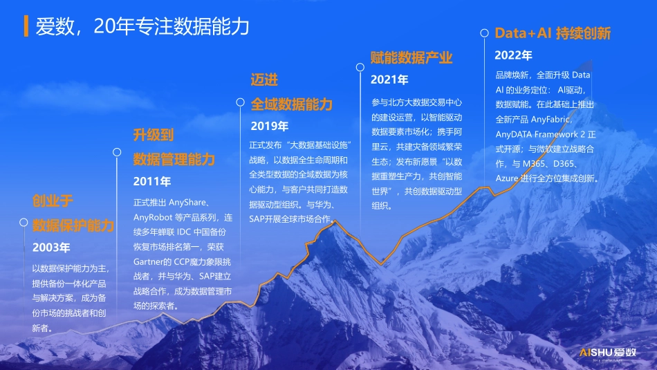 爱数：数据驱动企业数字化经营(1).pdf_第3页