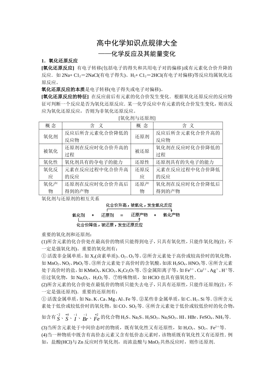 超全超细【精品】高中化学知识点规律大全（18章）.doc_第1页