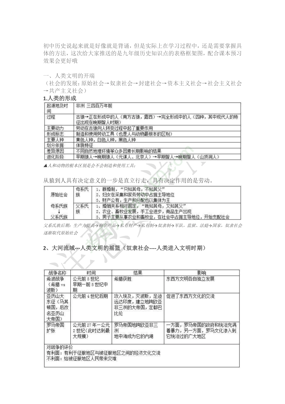 初三历史上册知识点汇总.pdf_第2页