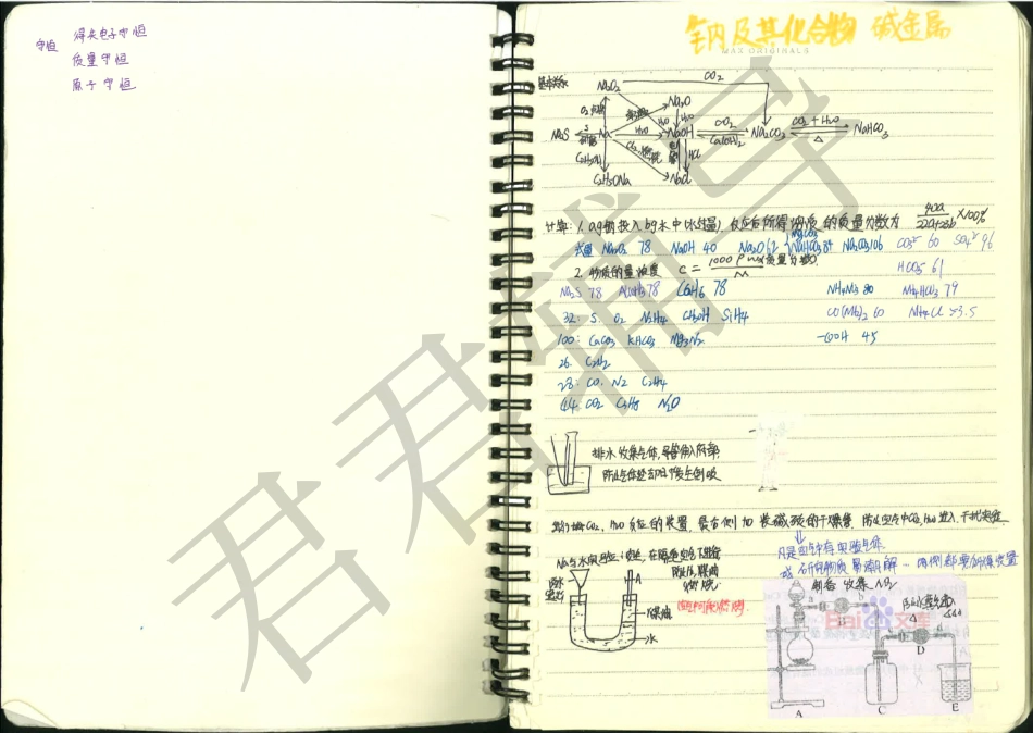 高考河北理科状元李榕榕化学笔记1【教育盘jiaoyupan.com】.pdf_第1页