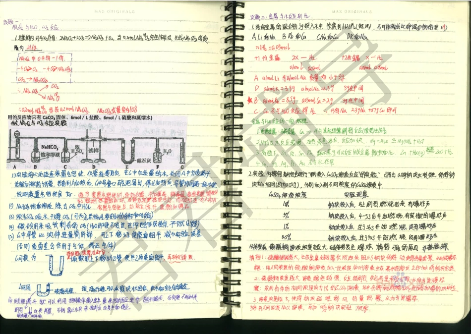 高考河北理科状元李榕榕化学笔记1【教育盘jiaoyupan.com】.pdf_第2页