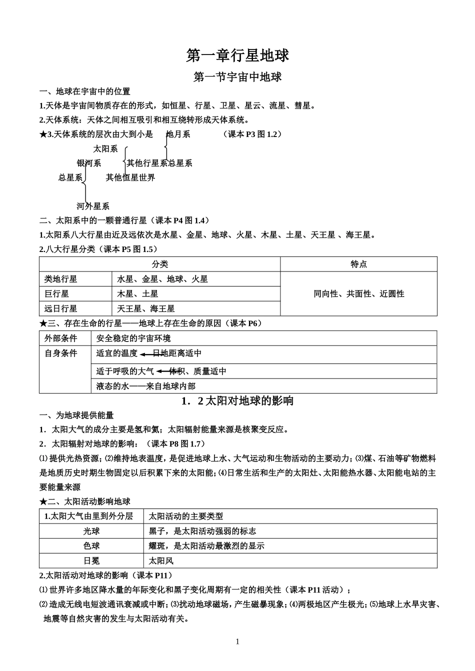 高中地理必修一知识点总结.doc_第1页