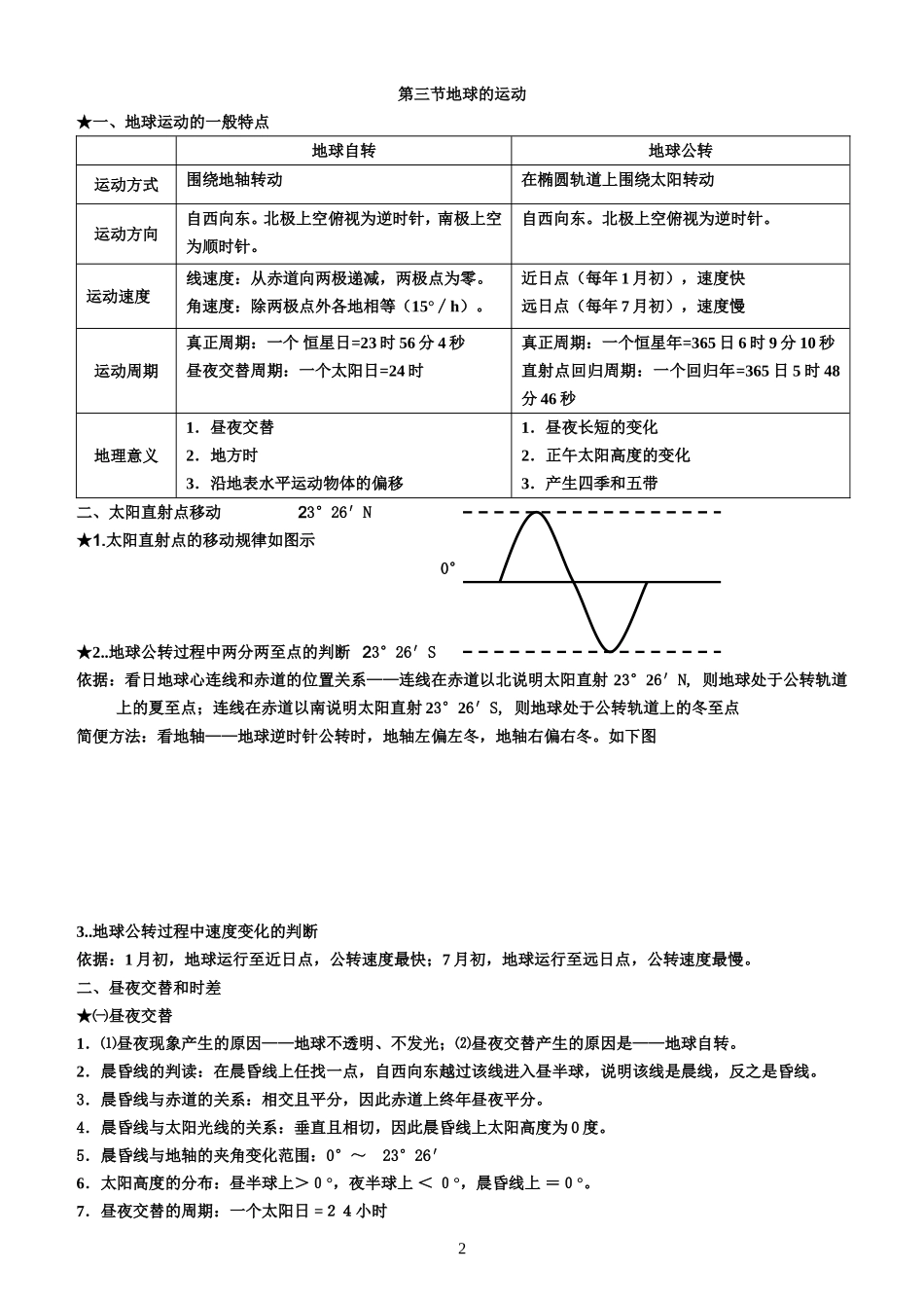 高中地理必修一知识点总结.doc_第2页