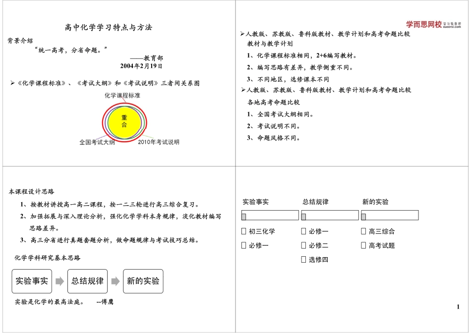高中化学学习特点与方法(1).pdf_第1页