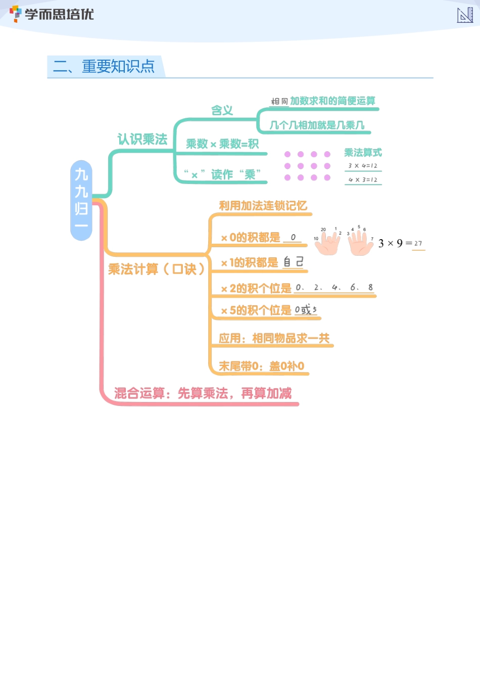 二年级第2讲知识点总结（学生版）.pdf_第2页