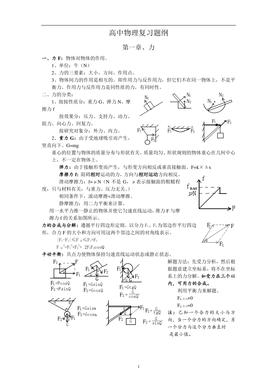 高考理综物理总复习重要知识点归纳总结【 教育盘jiaoyupan.com】.pdf_第1页