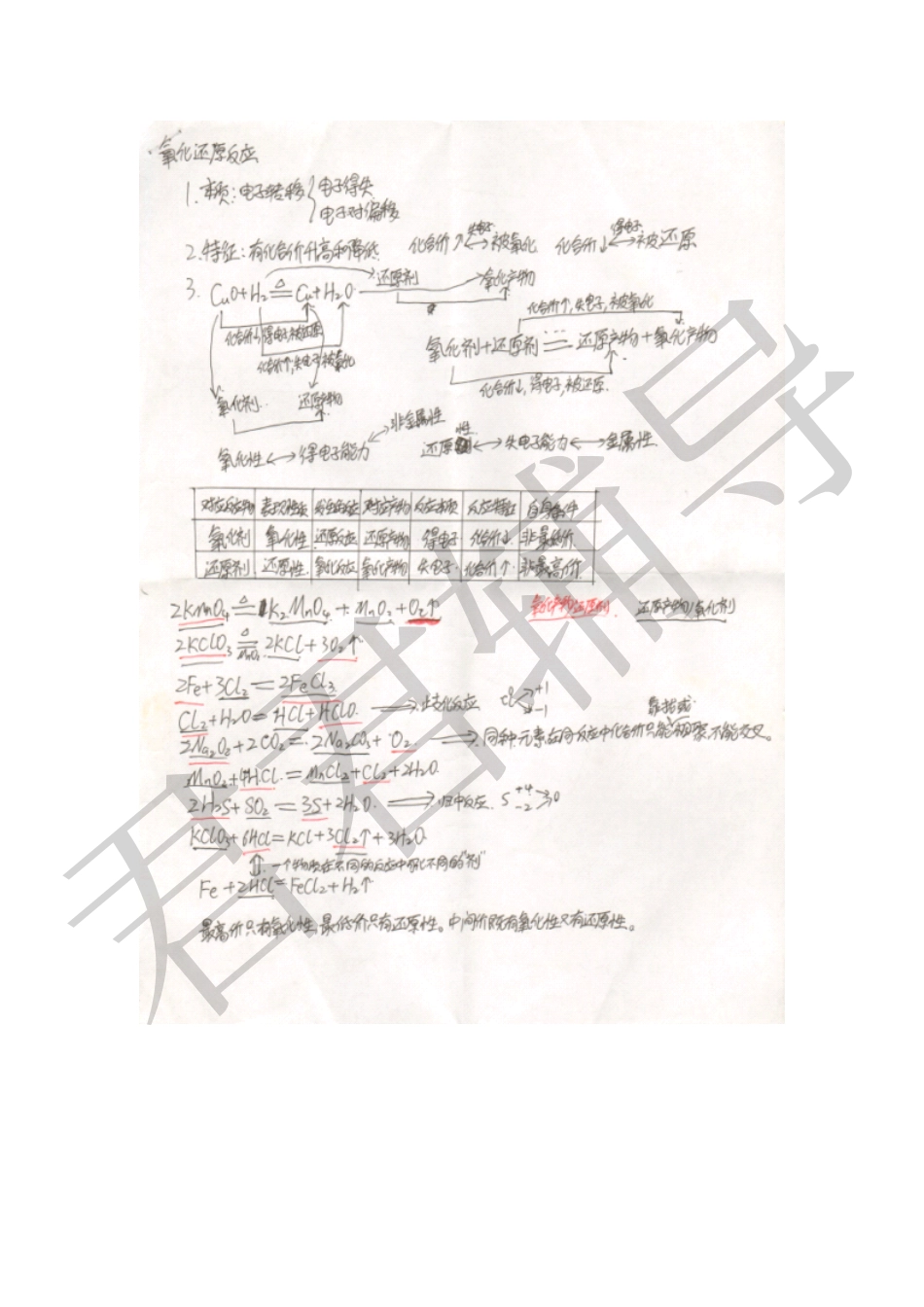 高考吉林理科状元吴晨玮化学必修1笔记【教育盘jiaoyupan.com】.pdf_第1页