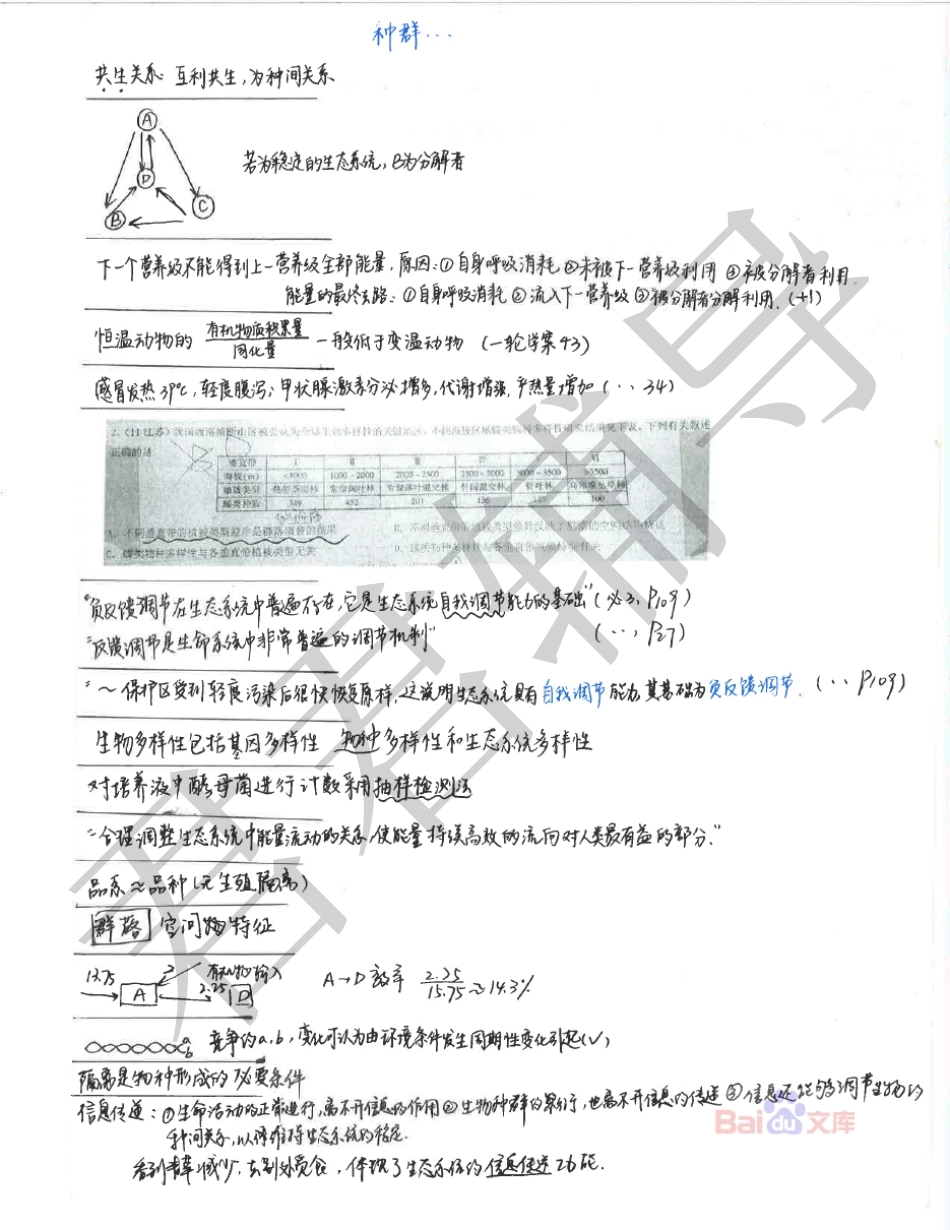 高考吉林理科状元张肇维生物错题集【教育盘jiaoyupan.com】.pdf_第1页