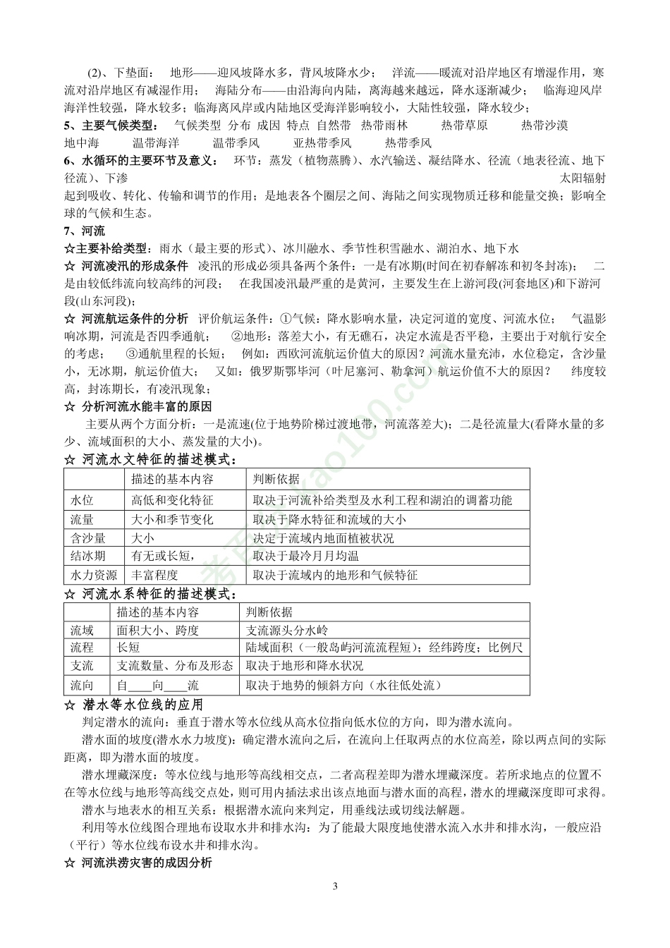 高中地理知识点总结【教育盘jiaoyupan.com】.pdf.pdf_第3页