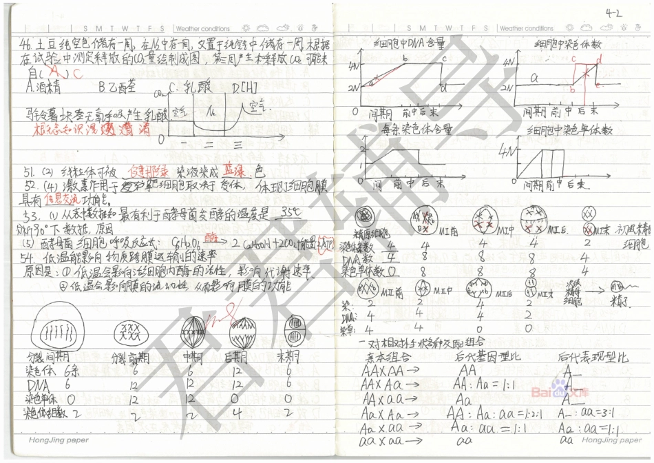 高考宁夏理科状元罗政灵生物错题集【教育盘jiaoyupan.com】.pdf_第2页