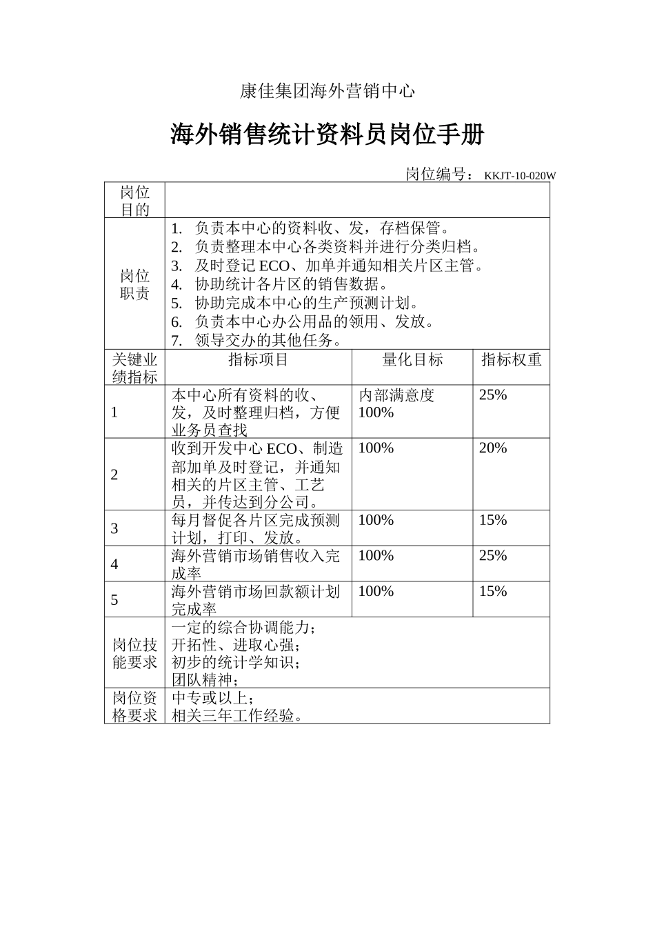 海外销售统计资料员岗位手册(1).doc_第1页