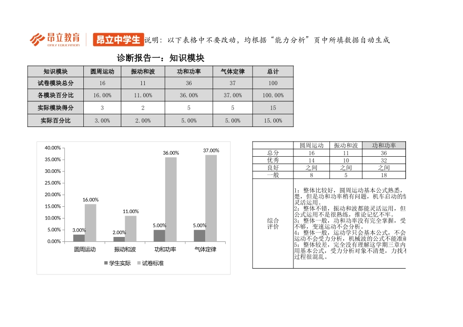 高一物理A卷评估报告（期末）.xlsx_第3页