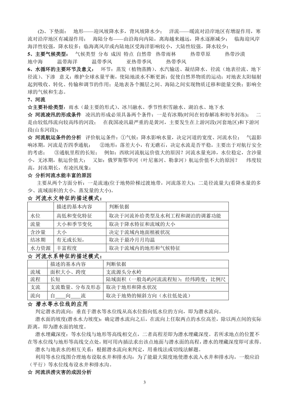 高中地理知识点总结.pdf_第3页