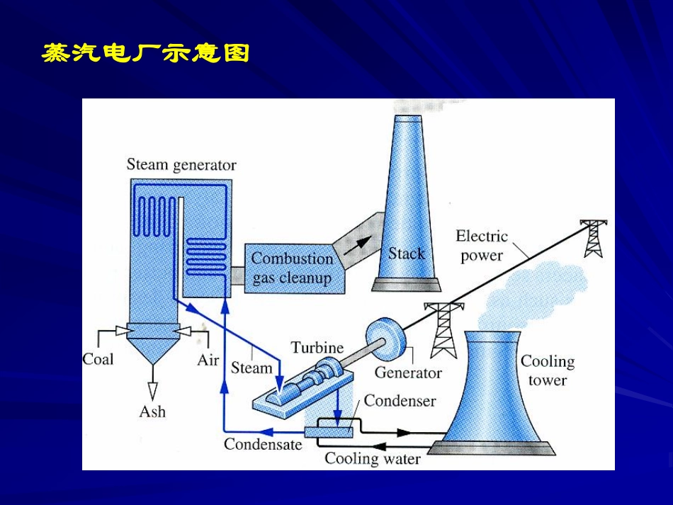 工程热力学（48学时） 第十章.pdf_第3页