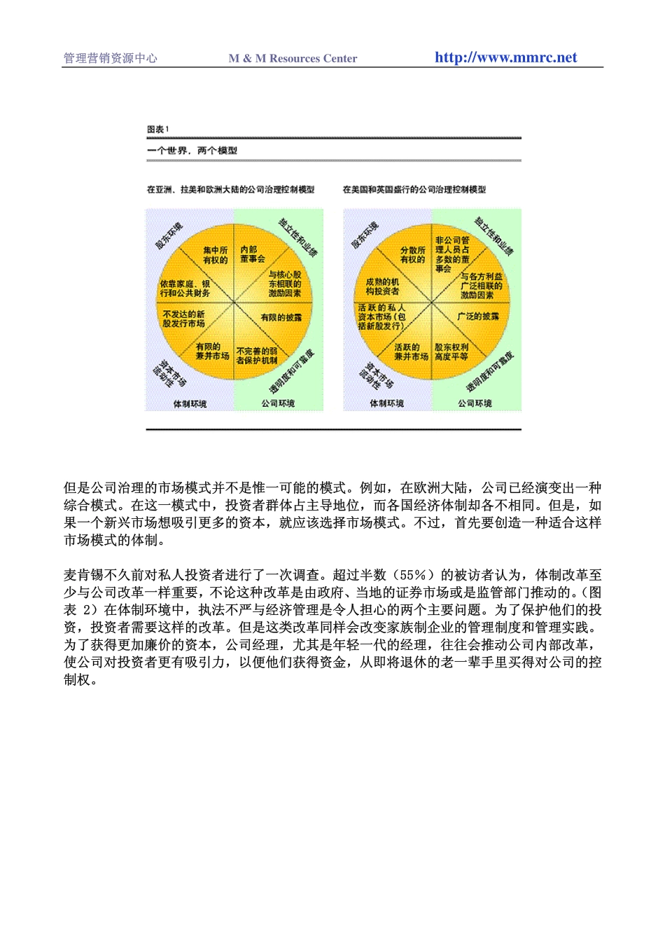 发展中国家的公司改革.pdf_第2页