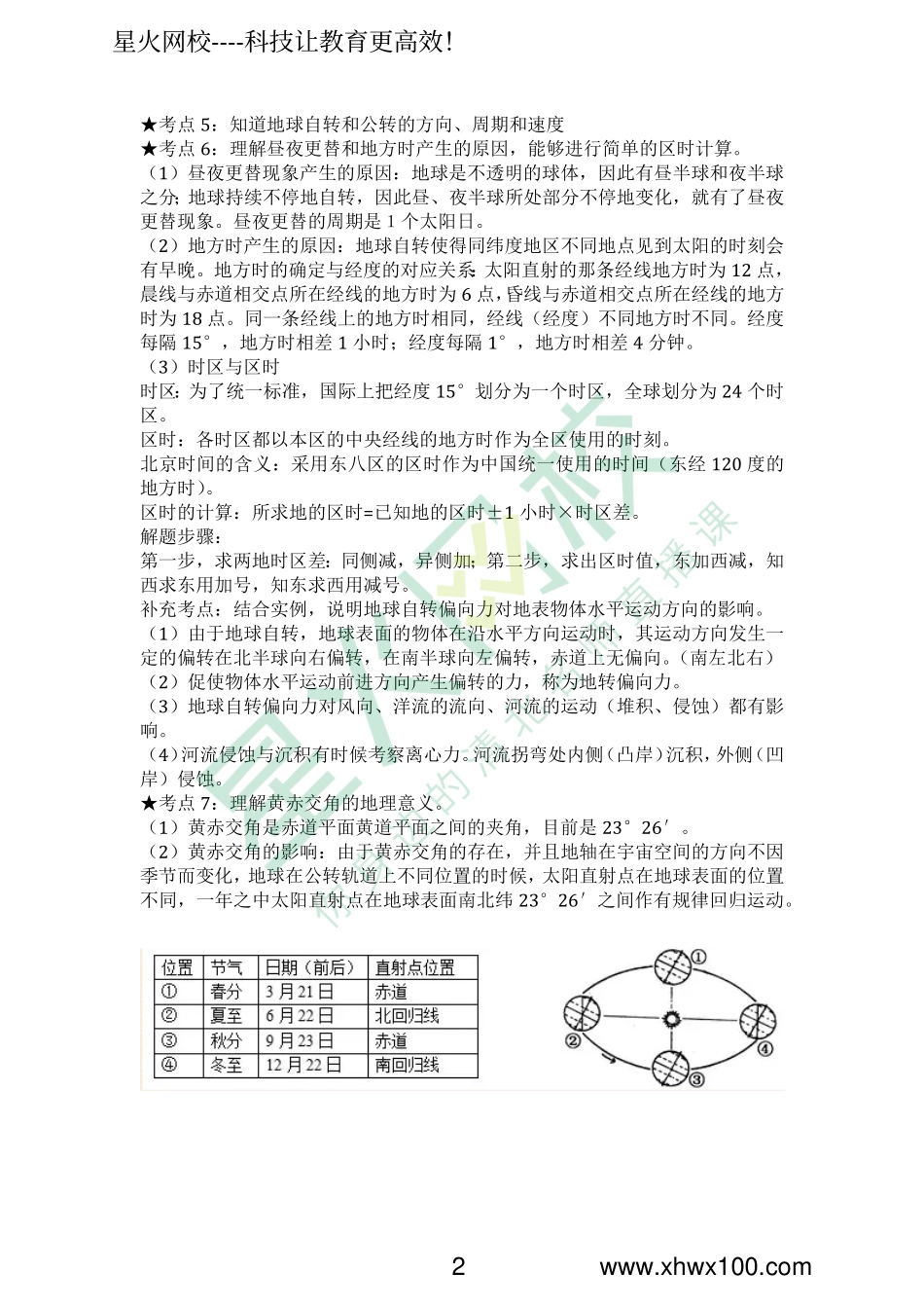 高中地理必修1知识点总结.pdf_第2页