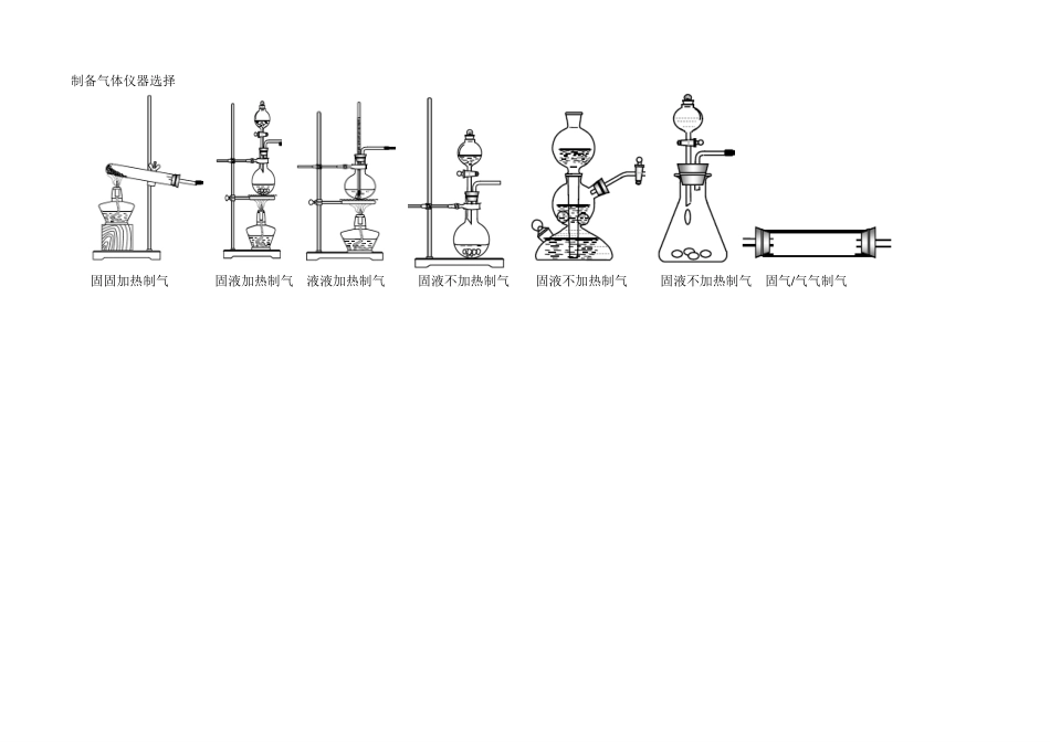 高中实验基础入门02.pdf_第2页