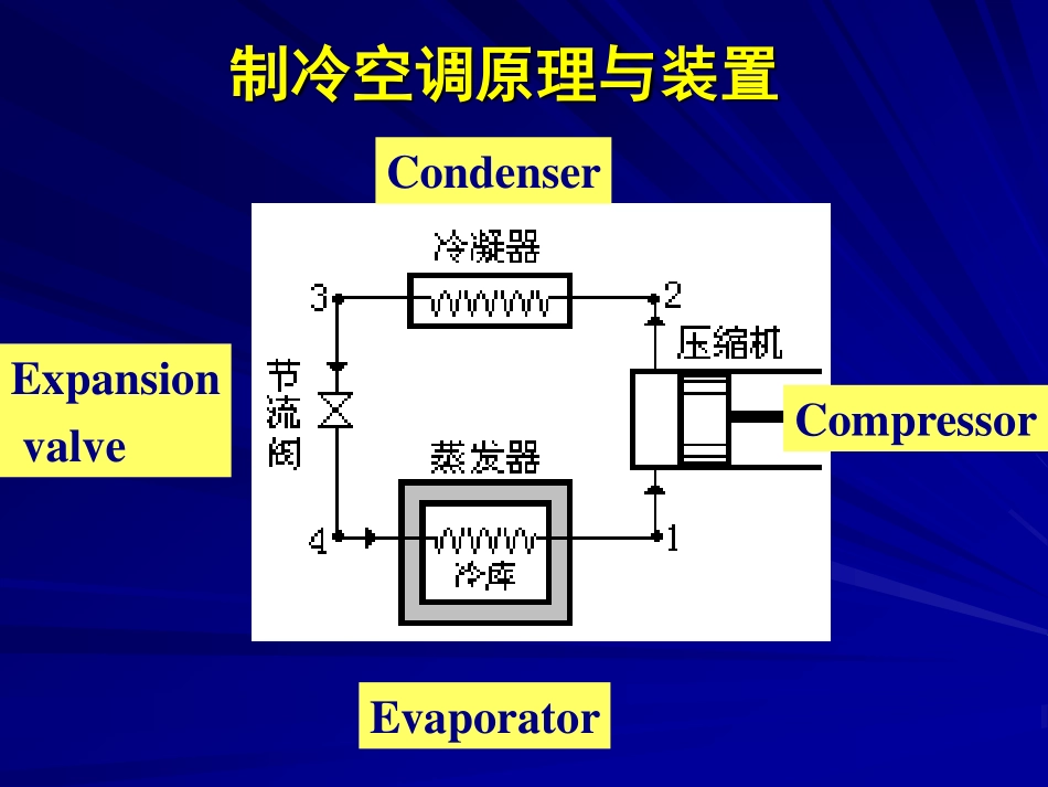 工程热力学（48学时） 第十一章.pdf_第3页