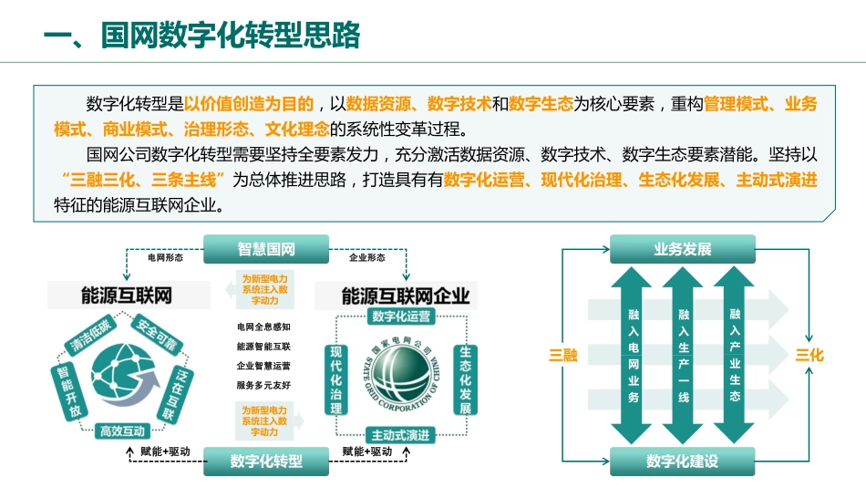 公司数字化转型规划与实践(1).pdf_第3页